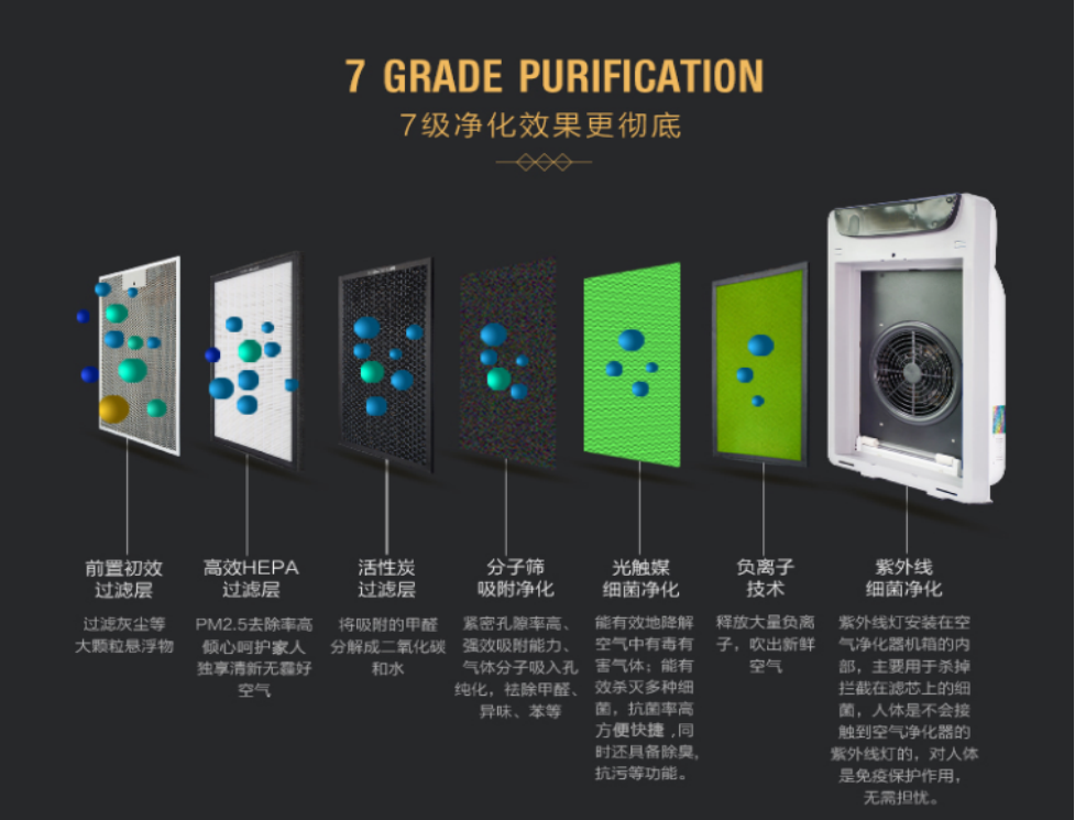 光觸媒空氣淨化器