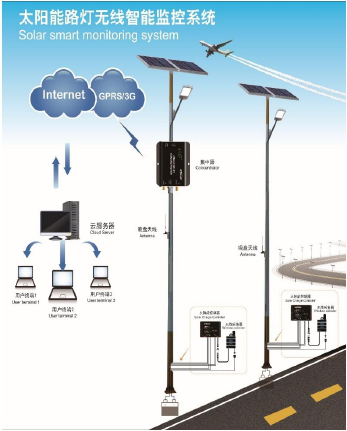 太陽能路燈系列
