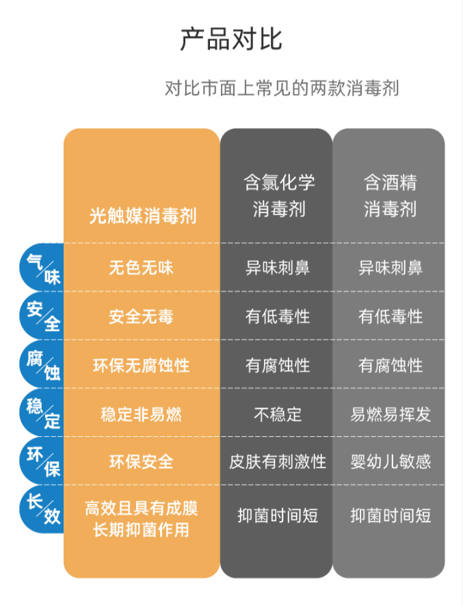 光觸媒消毒劑100ml